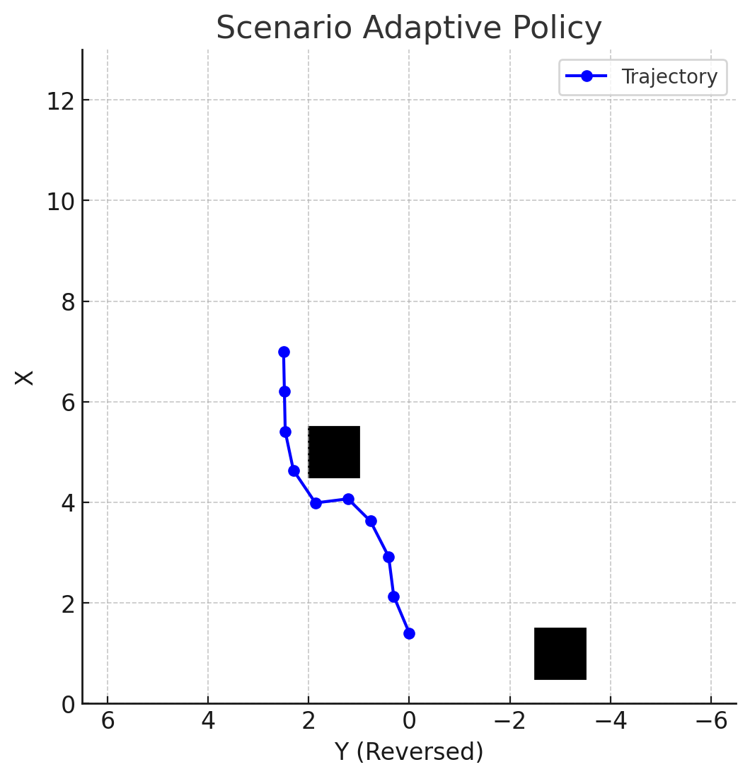 Learning Multi-Agent Collaborative Manipulation for Long-Horizon ...